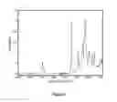 Fig. 04 - Shear activated impact resistant electrolyte