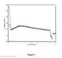 Fig. 06 - Shear activated impact resistant electrolyte