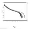 Fig. 09 - Shear activated impact resistant electrolyte