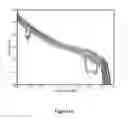 Fig. 13 - Shear activated impact resistant electrolyte