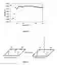 Fig. 16 - Shear activated impact resistant electrolyte
