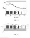 Fig. 04 - Vertical microcavity with confinement region having sub-wavelength structures to create an effective refractive index variation
