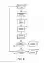 Fig. 06 - Semiconductor circuit interruption devices using current filtering to improve device coordination