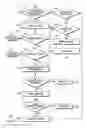 Fig. 06 - Apparatus, method and system for providing expanded functionality to communication devices using wireless charging coil-in-coil