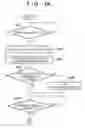 Fig. 04 - Electronic device and method of controlling electronic device