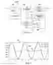 Fig. 07 - Line frequency ripple reduction in a resonant converter