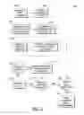 Fig. 03 - Photovoltaic management and module-level power electronics