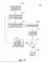 Fig. 06 - Photovoltaic management and module-level power electronics