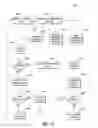 Fig. 07 - Photovoltaic management and module-level power electronics
