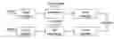 Fig. 01 - Iterative decoding scheme of concatenated LDPC and BCH codes for optical transport network