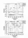 Fig. 04 - Digital predistortion and uptilt and cable communication
