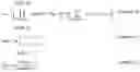 Fig. 12 - Precoding method, precoding device