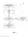Fig. 03 - Antenna switch control method for analog radio over fiber systems