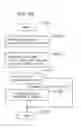 Fig. 108 - Information communication method for obtaining information using ID list and bright line image