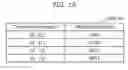 Fig. 19 - Information communication method for obtaining information using ID list and bright line image