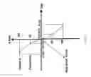 Fig. 06 - Digital optical modulator for programmable n-quadrature amplitude modulation generation
