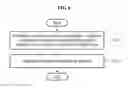 Fig. 07 - Apparatus and method for coding packet