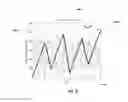 Fig. 15 - Sounding reference signal enhancements for wireless communication