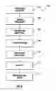 Fig. 07 - Scrambled counter mode for differential power analysis resistant encryption