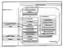 Fig. 01 - Managing security in a computing environment