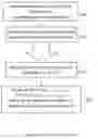 Fig. 01 - Method and Apparatus for Error Correcting Code Based Public Key Encryption Schemes