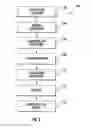 Fig. 06 - Data dependent authentication keys for differential power analysis resistant authentication