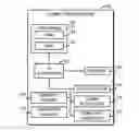 Fig. 01 - Technologies for end-to-end biometric-based authentication and platform locality assertion