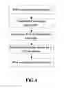 Fig. 04 - HOME GATEWAY DS-LITE MULTICAST METHOD AND DEVICE