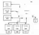 Fig. 01 - Server load management