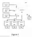 Fig. 02 - Server load management