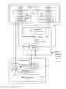 Fig. 01 - Dynamic configuration of service communication