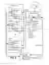 Fig. 03 - Dynamic configuration of service communication