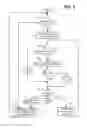 Fig. 08 - Dynamic configuration of service communication
