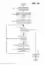 Fig. 11 - Dynamic configuration of service communication