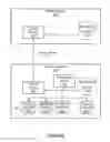 Fig. 07 - Systems and methods for maintaining network service levels