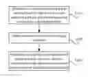 Fig. 01 - Method, apparatus, and system for packet loss detection