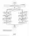 Fig. 04 - Method and system for initializing the border gateway protocol on network devices