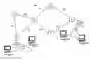 Fig. 01 - SYSTEMS AND METHODS FOR IMPLEMENTING SECOND-LINK ROUTING IN PACKET SWITCHED NETWORKS