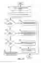 Fig. 09 - SYSTEMS AND METHODS FOR IMPLEMENTING SECOND-LINK ROUTING IN PACKET SWITCHED NETWORKS