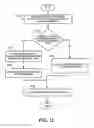 Fig. 10 - SYSTEMS AND METHODS FOR IMPLEMENTING SECOND-LINK ROUTING IN PACKET SWITCHED NETWORKS
