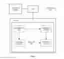 Fig. 05 - Establishing instance in software defined network
