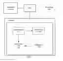 Fig. 06 - Establishing instance in software defined network