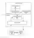 Fig. 01 - Dynamic forward information base prefix optimization