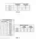 Fig. 07 - DYNAMICALLY SEGMENTING TRAFFIC FOR A/B TESTING IN A DISTRIBUTED COMPUTING ENVIRONMENT