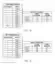 Fig. 10 - DYNAMICALLY SEGMENTING TRAFFIC FOR A/B TESTING IN A DISTRIBUTED COMPUTING ENVIRONMENT