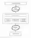 Fig. 01 - Managing persistent cookies on a corporate web portal