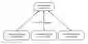 Fig. 01 - Quality of service control method and device for software-defined networking