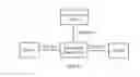 Fig. 08 - Quality of service control method and device for software-defined networking