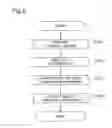 Fig. 06 - Network switching device
