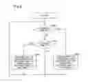Fig. 09 - Network switching device